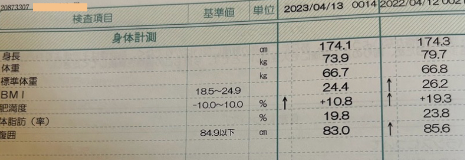 ご主人の数値改善